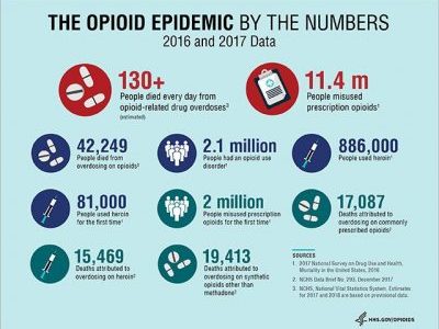 opioid-statistic-HHS