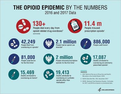 opioid-statistic-HHS